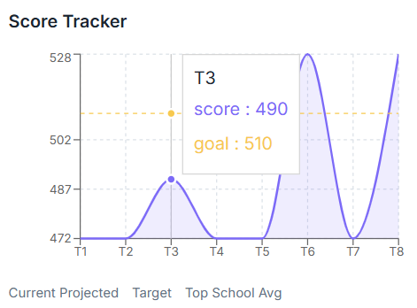 Score Tracker